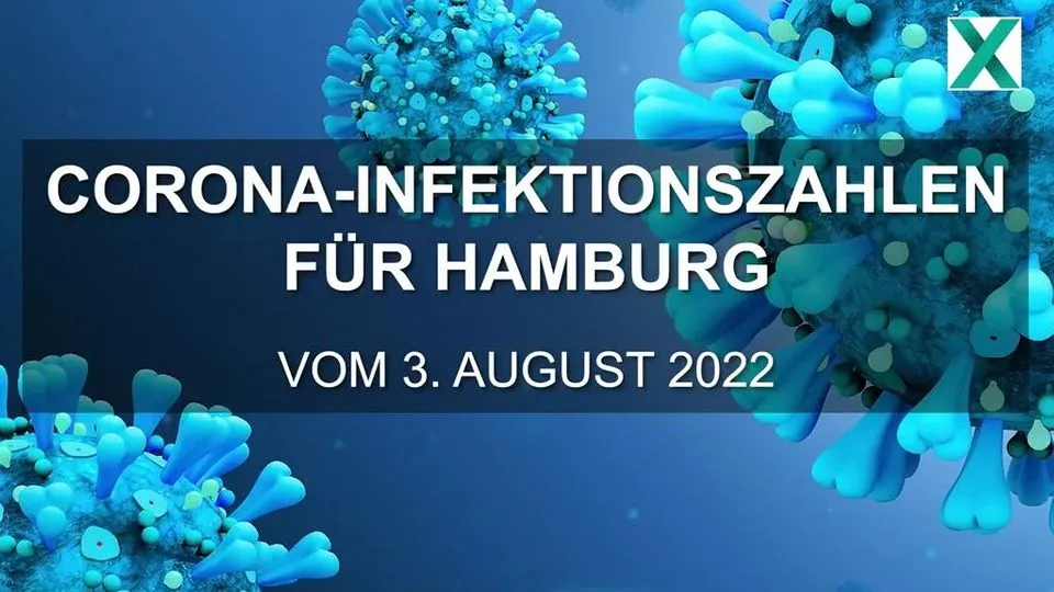 Corona infection numbers for Hamburg from August 3rd, 2022